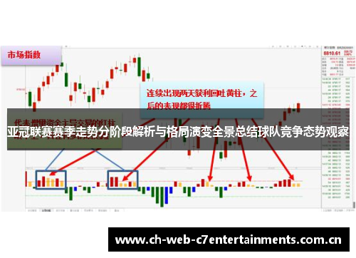 亚冠联赛赛季走势分阶段解析与格局演变全景总结球队竞争态势观察